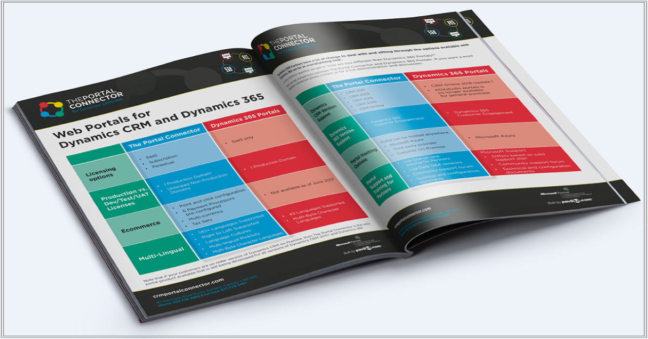 Portal Comparisons Dynamics Communities Portal Comparisons Dynamics Communities