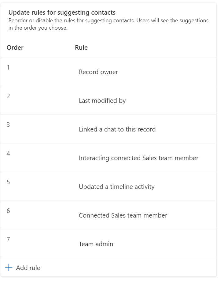 Update rules for suggesting contacts