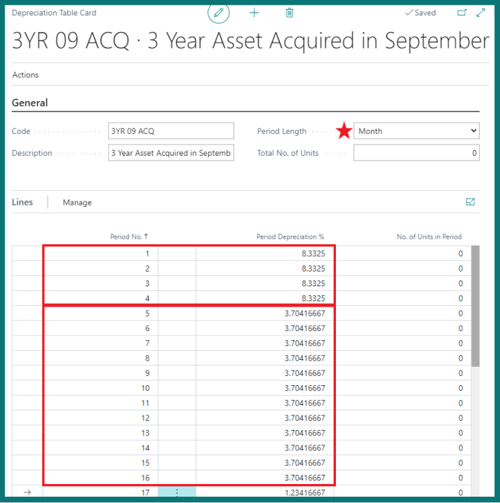 Depreciation Table for a three-year asset that was acquired in September and will be depreciated monthly