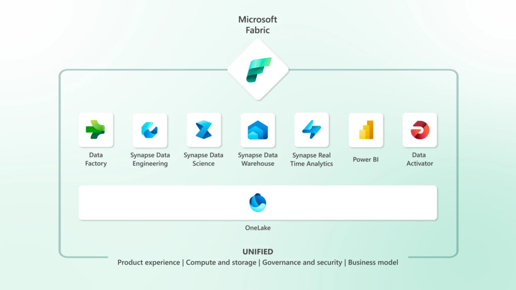 Microsoft Fabric overview