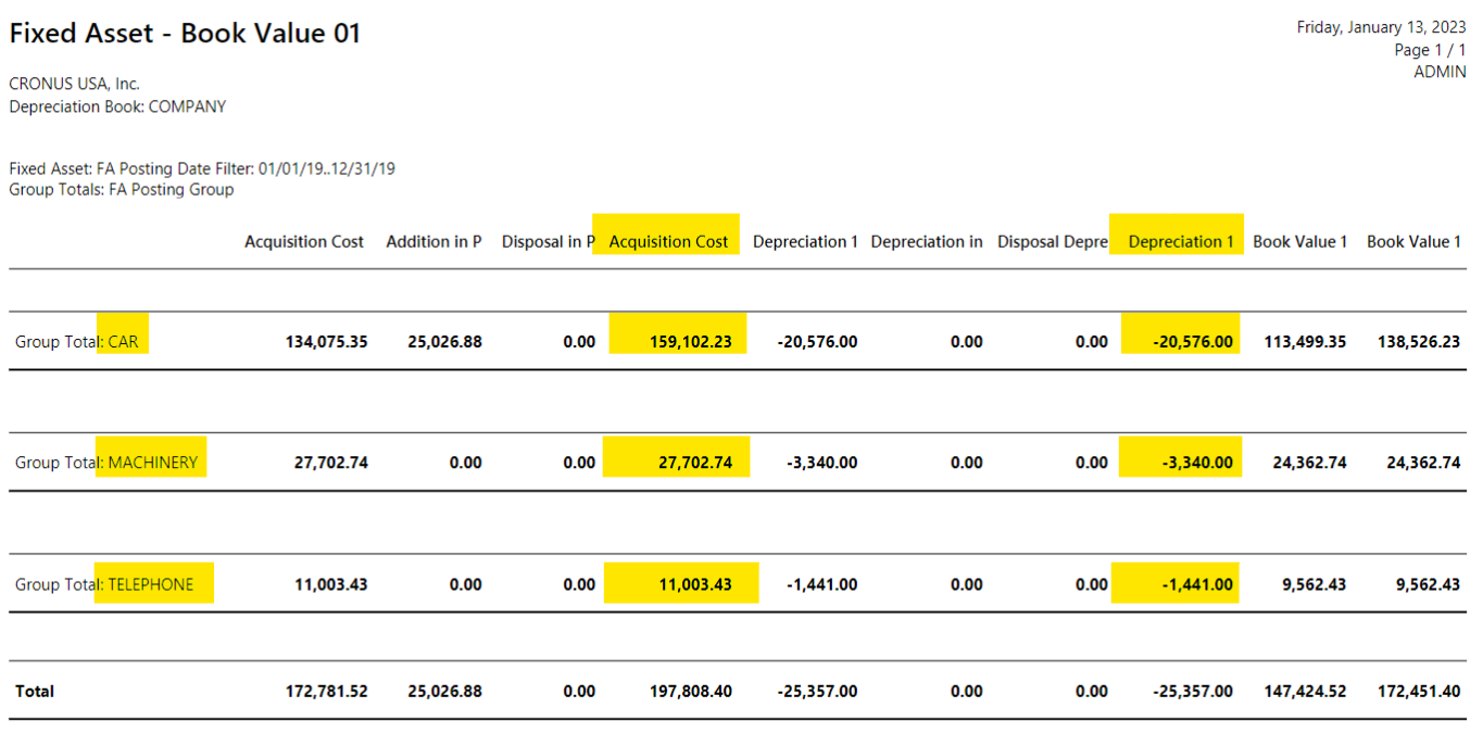 Book Value 01 Report grouped by Fixed Asset Posting Groups