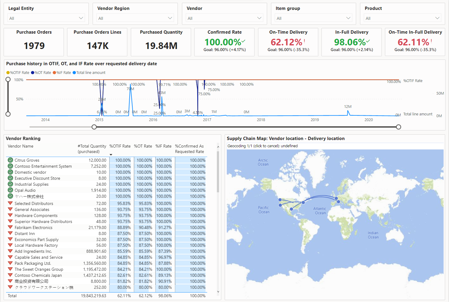 understanding-how-to-navigate-power-bi-reports-in-d365-scm