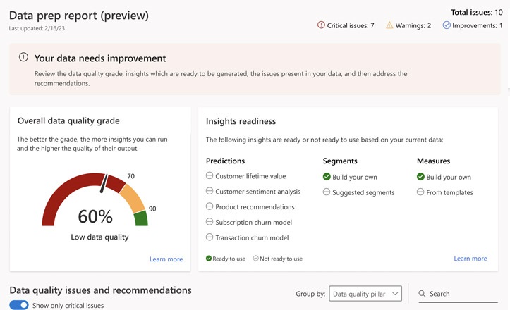 Image of data prep report containing data quality score, and impacted insights summary.