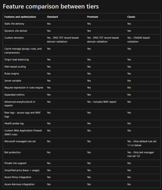 What Is Azure Front Door and How Can It Benefit Your Business ...