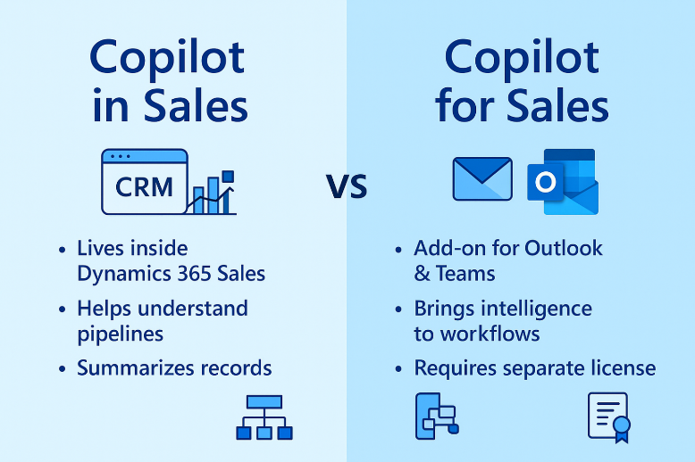 A comparison of sales and sales

AI-generated content may be incorrect.