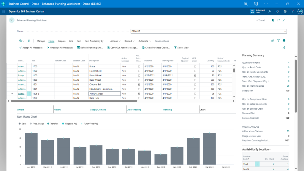 Overcoming MRP Challenges in Dynamics 365 Business Central_Insights from User Experiences and Enhanced Tools