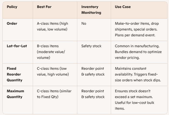 A chart of inventory monitoring

AI-generated content may be incorrect.