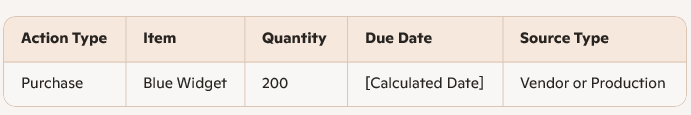 A screenshot of a calculator

AI-generated content may be incorrect.