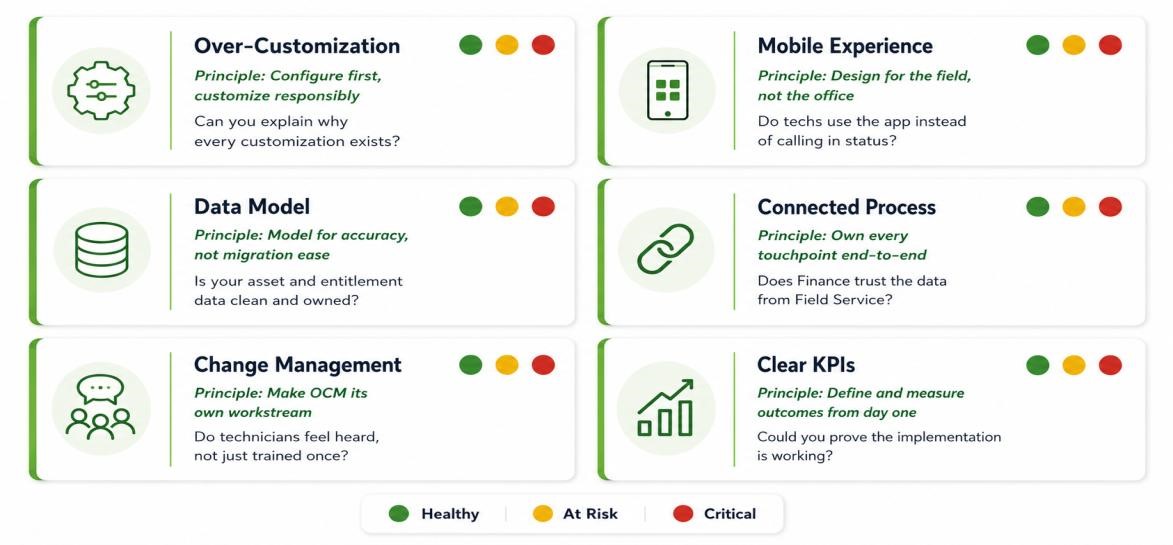 The image illustrates a set of principles for an Over-Customization mobile app, emphasizing responsive design, data accuracy, change management, and user engagement, with a focus on mobile experience, data ownership, and measurable KPIs.

AI-generated content may be incorrect.